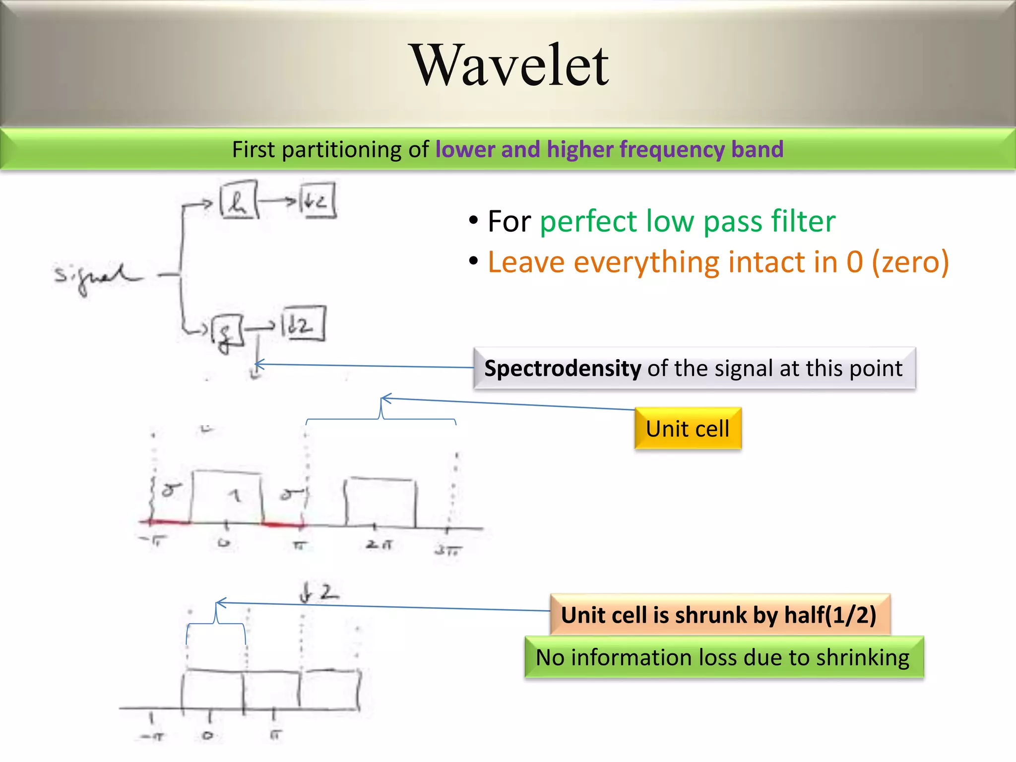 • For perfect low pass filter
• Leave everything intact in 0 (zero)
Spectrodensity of the signal at this point
Unit cell
Unit cell is shrunk by half(1/2)
Wavelet
No information loss due to shrinking
First partitioning of lower and higher frequency band
 