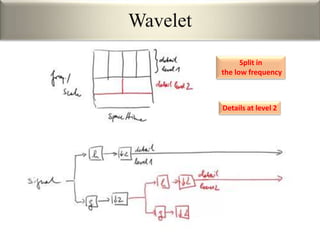 Wavelet
Split in
the low frequency
Details at level 2
 