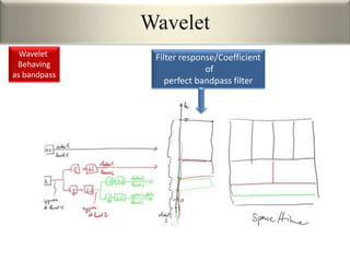 Wavelet
Filter response/Coefficient
of
perfect bandpass filter
Wavelet
Behaving
as bandpass
 