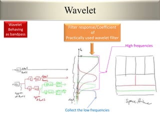 Wavelet
Filter response/Coefficient
of
Practically used wavelet filter
Collect the low frequencies
High frequencies
Wavelet
Behaving
as bandpass
 