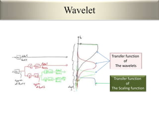 Wavelet
Transfer function
of
The wavelets
Transfer function
of
The Scaling function
 