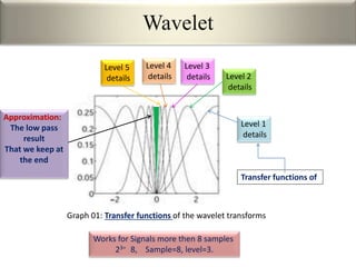 Wavelet
Graph 01: Transfer functions of the wavelet transforms
Works for Signals more then 8 samples
23= 8, Sample=8, level=3.
Level 1
details
Level 2
details
Level 3
details
Level 4
details
Level 5
details
Transfer functions of
Approximation:
The low pass
result
That we keep at
the end
 