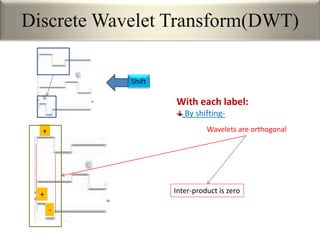 Discrete Wavelet Transform(DWT)
With each label:
By shifting-
+
+
-
Shift
Inter-product is zero
Wavelets are orthogonal
 