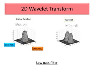2D Wavelet Transform
Scaling function Wavelet
2Πk1 =ω1
2Πk2 =ω2
Low pass filter
 