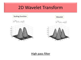 2D Wavelet Transform
High pass filter
Scaling function Wavelet
 