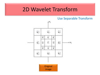 Use Separable Transform
2D Wavelet Transform
Original
image
 