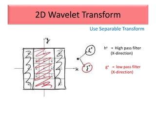 hx = High pass filter
(X-direction)
gx = low pass filter
(X-direction)
Use Separable Transform
2D Wavelet Transform
 
