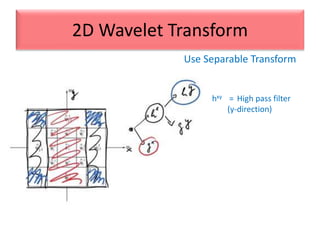 hxy = High pass filter
(y-direction)
Use Separable Transform
2D Wavelet Transform
 