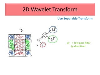 gy = low pass filter
(y-direction)
Use Separable Transform
2D Wavelet Transform
 