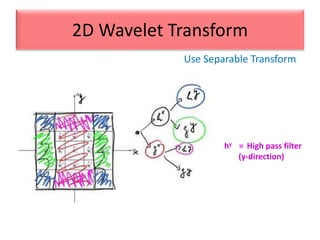 Use Separable Transform
2D Wavelet Transform
hy = High pass filter
(y-direction)
 