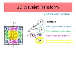 Use Separable Transform
2D Wavelet Transform
Four region:
Blue= Diagonal Details at label 1
Green=Horizontal Details at label 1
Purple=vertical details at label 1
Yellow= Approximation at Label 1
(Low pass in both x and y direction)
 