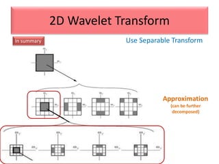 Use Separable Transform
2D Wavelet Transform
In summary
Approximation
(can be further
decomposed)
 
