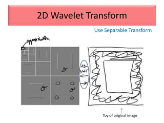 Use Separable Transform
2D Wavelet Transform
Toy of original image
 