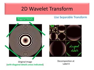 Use Separable Transform
2D Wavelet Transform
Decomposition at
Label 4
Original image
(with diagonal details areas indicated)
Diagonal Details
 