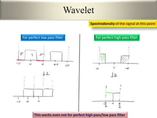 Wavelet
Spectrodensity of the signal at this point
For perfect low pass filter For perfect high pass filter
This works even not for perfect high pass/low pass filter
 