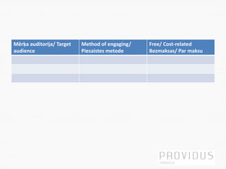 Mērķa auditorija/ Target
audience
Method of engaging/
Piesaistes metode
Free/ Cost-related
Bezmaksas/ Par maksu
 