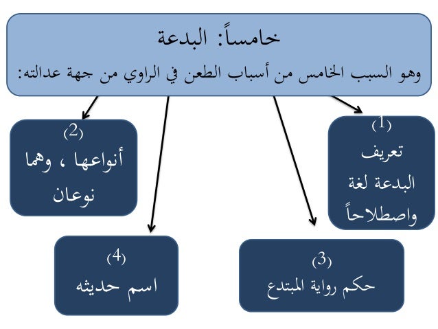 الحديث النبوى البدعة وانواعها البدعة مأخوذة من فيسبوك
