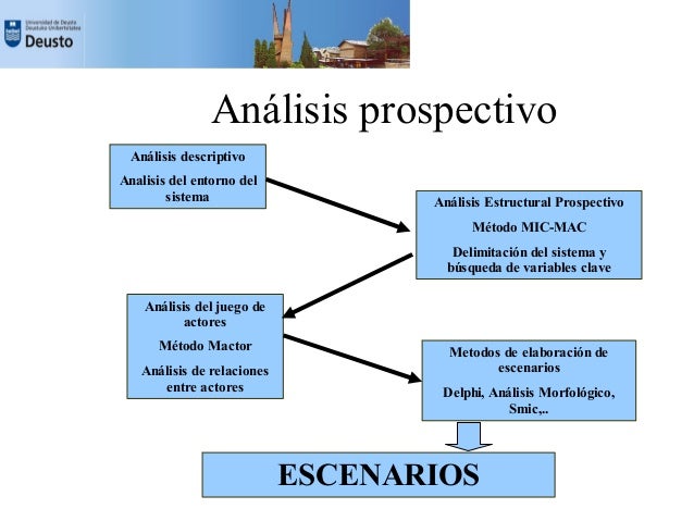 Resultado de imagen para analisis prospectivo