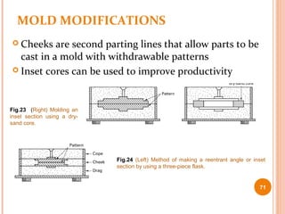 3.expendable mold casting | PPT
