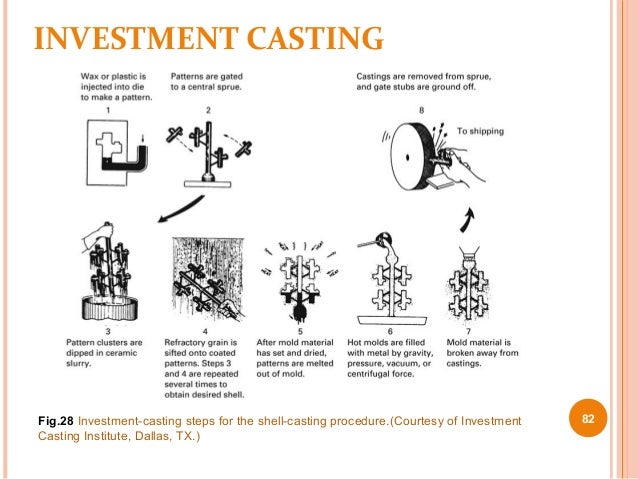 investment casting process