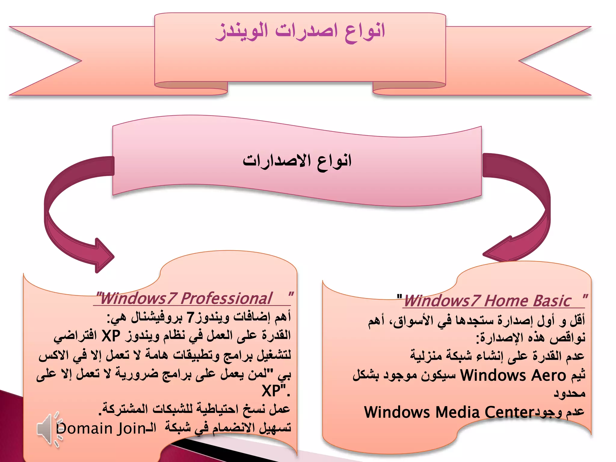 ‫الويندز‬ ‫اصدرات‬ ‫انواع‬
‫االصدارات‬ ‫انواع‬
"Windows7 Professional "
‫ويندوز‬ ‫إضافات‬ ‫أهم‬7‫هي‬ ‫بروفيشنال‬:
‫ويندوز‬ ‫نظام‬ ‫في‬ ‫العمل‬ ‫على‬ ‫القدرة‬XP‫افتراضي‬
‫اال‬ ‫في‬ ‫إال‬ ‫تعمل‬ ‫ال‬ ‫هامة‬ ‫وتطبيقات‬ ‫برامج‬ ‫لتشغيل‬‫كس‬
‫بي‬"‫عل‬ ‫إال‬ ‫تعمل‬ ‫ال‬ ‫ضرورية‬ ‫برامج‬ ‫على‬ ‫يعمل‬ ‫لمن‬‫ى‬
XP".
‫المشتركة‬ ‫للشبكات‬ ‫احتياطية‬ ‫نسخ‬ ‫عمل‬.
‫شبكة‬ ‫في‬ ‫االنضمام‬ ‫تسهيل‬‫الـ‬Domain Join
"Windows7 Home Basic "
‫أهم‬ ،‫األسواق‬ ‫في‬ ‫ستجدها‬ ‫إصدارة‬ ‫أول‬ ‫و‬ ‫أقل‬
‫اإلصدارة‬ ‫هذه‬ ‫نواقص‬:
‫منزلية‬ ‫شبكة‬ ‫إنشاء‬ ‫على‬ ‫القدرة‬ ‫عدم‬
‫ثيم‬Windows Aero‫بشكل‬ ‫موجود‬ ‫سيكون‬
‫محدود‬
‫وجود‬ ‫عدم‬Windows Media Center
 