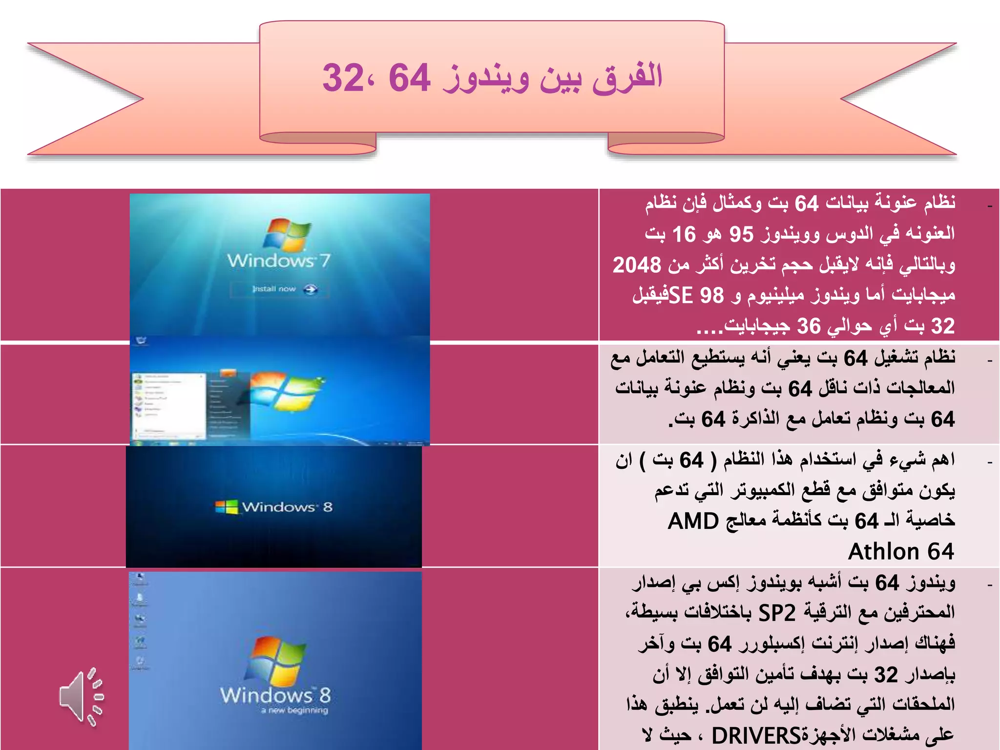 - -‫بيانات‬ ‫عنونة‬ ‫نظام‬64‫نظام‬ ‫فإن‬ ‫وكمثال‬ ‫بت‬
‫وويندوز‬ ‫الدوس‬ ‫في‬ ‫العنونه‬95‫هو‬16‫بت‬
‫من‬ ‫أكثر‬ ‫تخرين‬ ‫حجم‬ ‫اليقبل‬ ‫فإنه‬ ‫وبالتالي‬2048
‫و‬ ‫ميلينيوم‬ ‫ويندوز‬ ‫أما‬ ‫ميجابايت‬98SE‫فيقبل‬
32‫حوالي‬ ‫أي‬ ‫بت‬36‫جيجابايت‬....
-‫تشغيل‬ ‫نظام‬64‫التعامل‬ ‫يستطيع‬ ‫أنه‬ ‫يعني‬ ‫بت‬‫مع‬
‫ناقل‬ ‫ذات‬ ‫المعالجات‬64‫بيانات‬ ‫عنونة‬ ‫ونظام‬ ‫بت‬
64‫الذاكرة‬ ‫مع‬ ‫تعامل‬ ‫ونظام‬ ‫بت‬64‫بت‬.
-‫النظام‬ ‫هذا‬ ‫استخدام‬ ‫في‬ ‫شيء‬ ‫اهم‬(64‫بت‬)‫ان‬
‫تدعم‬ ‫التي‬ ‫الكمبيوتر‬ ‫قطع‬ ‫مع‬ ‫متوافق‬ ‫يكون‬
‫الـ‬ ‫خاصية‬64‫معالج‬ ‫كأنظمة‬ ‫بت‬AMD
Athlon 64
-‫ويندوز‬64‫إصدار‬ ‫بي‬ ‫إكس‬ ‫بويندوز‬ ‫أشبه‬ ‫بت‬
‫الترقية‬ ‫مع‬ ‫المحترفين‬SP2،‫بسيطة‬ ‫باختالفات‬
‫إكسبلورر‬ ‫إنترنت‬ ‫إصدار‬ ‫فهناك‬64‫وآخر‬ ‫بت‬
‫بإصدار‬32‫أن‬ ‫إال‬ ‫التوافق‬ ‫تأمين‬ ‫بهدف‬ ‫بت‬
‫تعمل‬ ‫لن‬ ‫إليه‬ ‫تضاف‬ ‫التي‬ ‫الملحقات‬.‫ه‬ ‫ينطبق‬‫ذا‬
‫األجهزة‬ ‫مشغالت‬ ‫على‬DRIVERS‫ال‬ ‫حيث‬ ،
‫ويندوز‬ ‫بين‬ ‫الفرق‬64،32
 