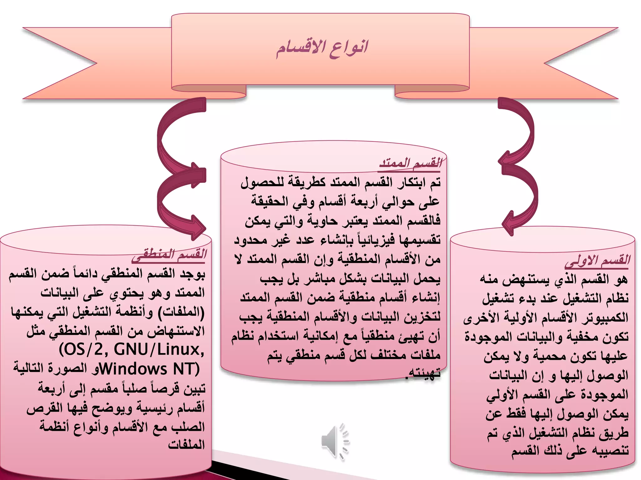 ‫االقسام‬ ‫انواع‬
‫االولى‬ ‫القسم‬
‫هو‬‫منه‬ ‫يستنهض‬ ‫الذي‬ ‫القسم‬
‫تشغي‬ ‫بدء‬ ‫عند‬ ‫التشغيل‬ ‫نظام‬‫ل‬
‫األخ‬ ‫األولية‬ ‫األقسام‬ ‫الكمبيوتر‬‫رى‬
‫الموجو‬ ‫والبيانات‬ ‫مخفية‬ ‫تكون‬‫دة‬
‫يمكن‬ ‫وال‬ ‫محمية‬ ‫تكون‬ ‫عليها‬
‫البيانات‬ ‫إن‬ ‫و‬ ‫إليها‬ ‫الوصول‬
‫األولي‬ ‫القسم‬ ‫على‬ ‫الموجودة‬
‫عن‬ ‫فقط‬ ‫إليها‬ ‫الوصول‬ ‫يمكن‬
‫تم‬ ‫الذي‬ ‫التشغيل‬ ‫نظام‬ ‫طريق‬
‫ذلك‬ ‫على‬ ‫تنصيبه‬‫القسم‬
‫الممتد‬ ‫القسم‬
‫تم‬‫للحص‬ ‫كطريقة‬ ‫الممتد‬ ‫القسم‬ ‫ابتكار‬‫ول‬
‫الحقيقة‬ ‫وفي‬ ‫أقسام‬ ‫أربعة‬ ‫حوالي‬ ‫على‬
‫ي‬ ‫والتي‬ ‫حاوية‬ ‫يعتبر‬ ‫الممتد‬ ‫فالقسم‬‫مكن‬
‫غي‬ ‫عدد‬ ‫بإنشاء‬ ً‫ا‬‫فيزيائي‬ ‫تقسيمها‬‫محدود‬ ‫ر‬
‫الممتد‬ ‫القسم‬ ‫وإن‬ ‫المنطقية‬ ‫األقسام‬ ‫من‬‫ال‬
‫يجب‬ ‫بل‬ ‫مباشر‬ ‫بشكل‬ ‫البيانات‬ ‫يحمل‬
‫المم‬ ‫القسم‬ ‫ضمن‬ ‫منطقية‬ ‫أقسام‬ ‫إنشاء‬‫تد‬
‫ي‬ ‫المنطقية‬ ‫واألقسام‬ ‫البيانات‬ ‫لتخزين‬‫جب‬
‫ن‬ ‫استخدام‬ ‫إمكانية‬ ‫مع‬ ً‫ا‬‫منطقي‬ ‫تهيئ‬ ‫أن‬‫ظام‬
‫يتم‬ ‫منطقي‬ ‫قسم‬ ‫لكل‬ ‫مختلف‬ ‫ملفات‬
‫تهيئته‬.
‫المنطقى‬ ‫القسم‬
‫بوجد‬‫ال‬ ‫ضمن‬ ً‫ا‬‫دائم‬ ‫المنطقي‬ ‫القسم‬‫قسم‬
‫البيانات‬ ‫على‬ ‫يحتوي‬ ‫وهو‬ ‫الممتد‬
(‫الملفات‬)‫يم‬ ‫التي‬ ‫التشغيل‬ ‫وأنظمة‬‫كنها‬
‫مثل‬ ‫المنطقي‬ ‫القسم‬ ‫من‬ ‫االستنهاض‬
(OS/2, GNU/Linux,
Windows NT)‫التالية‬ ‫الصورة‬ ‫و‬
‫أر‬ ‫إلى‬ ‫مقسم‬ ً‫ا‬‫صلب‬ ً‫ا‬‫قرص‬ ‫تبين‬‫بعة‬
‫القرص‬ ‫فيها‬ ‫ويوضح‬ ‫رئيسية‬ ‫أقسام‬
‫أنظمة‬ ‫وأنواع‬ ‫األقسام‬ ‫مع‬ ‫الصلب‬
‫الملفات‬
 