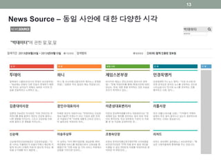 News Source – 동일 사안에 대한 다양한 시각
13
 