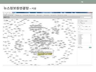 뉴스정보원연결망 – 시연
15
 