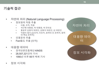 기술적 접근
• 자연어 처리 (Natural Language Processing)
• 정보원의 자동 추출
• 이름, 조직, 직함
• 박근혜 대통령, 박 대통령, 박 전대표
• 통일부 김형석 대변인, 김형석 대변인, 김 대변인
• 익명이 많다 (김모씨, 이모씨, 청와대 모 관계자, 청와
대 핵심 관계자)
• 인용문의 추출
• Fact들도 추출 (숫자)
• 대용량 데이터
• 한국언론진흥재단 KINDS
• 28,507,321건의 기사
• 1990년 이후 66개 매체 기사
• 정보 시각화
자연어 처리
대용량 데이
터
정보 시각화
16
 