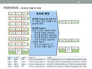 자연어처리 – 정보원 추출 및 매칭
19
 