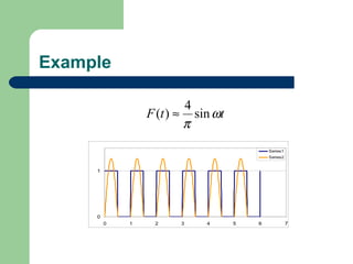 3. convolution fourier | PPT
