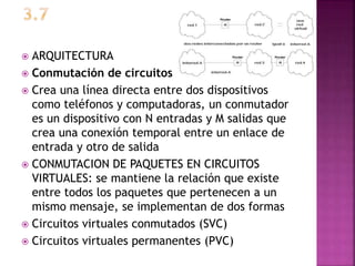  ARQUITECTURA
 Conmutación de circuitos
 Crea una línea directa entre dos dispositivos
como teléfonos y computadoras, un conmutador
es un dispositivo con N entradas y M salidas que
crea una conexión temporal entre un enlace de
entrada y otro de salida
 CONMUTACION DE PAQUETES EN CIRCUITOS
VIRTUALES: se mantiene la relación que existe
entre todos los paquetes que pertenecen a un
mismo mensaje, se implementan de dos formas
 Circuitos virtuales conmutados (SVC)
 Circuitos virtuales permanentes (PVC)
 