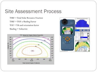 Tsrf Solar Panel Example 3.17.15 commercial solar_design_training | PDF