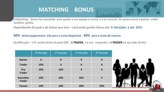 1ª	
  Geração	
  	
  	
   2ª	
  Geração	
  	
  	
  	
   3ª	
  Geração	
  	
  	
  	
   4ª	
  Geração	
  	
  	
  	
  
Starter	
  	
  	
  	
   X	
  	
  	
   X	
  	
  	
  	
   X	
  	
  	
   X	
  	
  	
  	
  
Trader	
  	
  	
  	
   10%	
  	
  	
  	
   X	
  	
  	
   X	
  	
   X	
  	
  	
  
Pro	
  	
  	
  	
  
Trader	
  	
  	
  	
  
10%	
  	
  	
  	
   10%	
  	
  	
  	
   X	
  	
  	
   X	
  	
  
Execu[ve	
  	
  	
  	
  
Trader	
  	
  	
  	
  
10%	
  	
  	
  	
   10%	
  	
  	
  	
   20%	
  	
  	
  	
   X	
  	
  
 
Tycoon	
  	
  	
  	
   10%	
  	
  	
  	
   10%	
  	
  	
  	
   20%	
  	
  	
  	
   25%	
  	
  	
  	
  
	
  	
  	
  	
  	
  	
  	
  	
  	
  	
  	
  	
  	
  	
  	
  	
  	
  	
  	
  	
  MATCHING	
  	
  	
  	
  BONUS	
  	
  	
  	
  	
  
O	
  Matching	
  	
  	
  	
  Bonus	
  foi	
  concebido	
  	
  para	
  ajudar	
  a	
  sua	
  equipa	
  a	
  crescer	
  e	
  a	
  ter	
  sucesso.	
  Se	
  ajuda	
  outros	
  a	
  ganhar,	
  então	
  	
  
também	
  	
  ganha.	
  	
  	
  	
  	
  	
  
Dependendo	
  do	
  pack	
  e	
  do	
  Status	
  que	
  tem	
  –	
  você	
  pode	
  ganhar	
  bónus	
  até	
  	
  4	
  	
  Gerações	
  	
  e	
  até	
  	
  25%!	
  	
  	
  	
  	
  	
  	
  	
  	
  
60%	
  	
  destes	
  pagamentos	
  	
  irão	
  para	
  a	
  conta	
  disponível,	
  	
  	
  40%	
  	
  para	
  a	
  conta	
  de	
  reserva.	
  	
  	
  	
  	
  	
  
	
  	
  	
  	
  	
  
	
  Qualiﬁcação	
  =	
  	
  2	
  X	
  	
  venda	
  direta	
  do	
  pack	
  500	
  :	
  	
  1	
  TRADER,	
  	
  na	
  sua	
  	
  	
  esquerda	
  e	
  	
  1	
  TRADER	
  no	
  seu	
  lado	
  direito	
  	
  	
  	
  	
  
 