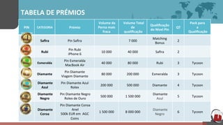 TABELA	
  DE	
  PRÉMIOS	
  	
  
PIN	
   CATEGORIA	
   Prémio	
  
	
  Volume	
  da	
  
Perna	
  mais	
  	
  
fraca	
  
	
  	
  Volume	
  Total	
  
de	
  
	
  qualiﬁcação	
  
Qualiﬁcação	
  
do	
  Nível	
  Pin	
  	
  
QT	
  
Pack	
  para	
  
a	
  
	
  Qualiﬁcação	
  
Saﬁra	
   Pin	
  Saﬁra	
   7	
  000	
  
Matching	
  
Bonus	
  
2	
  
Rubi	
  
Pin	
  Rubi	
  
iPhone	
  6	
  	
  
10	
  000	
   40	
  000	
   Saﬁra	
   2	
  
Esmeralda	
  
Pin	
  Esmeralda	
  	
  
MacBook	
  Air	
  	
  
40	
  000	
   80	
  000	
   Rubi	
   3	
   Tycoon	
  
Diamante	
  
Pin	
  Diamante	
  	
  
Viagem	
  Diamante	
  	
  
80	
  000	
   200	
  000	
   Esmeralda	
   3	
   Tycoon	
  
	
  Diamante	
  
Azul	
  
Pin	
  Diamante	
  Azul	
  	
  
Rolex	
  
200	
  000	
   500	
  000	
   Diamante	
   4	
   Tycoon	
  
	
  Diamante	
  
Negro	
  
	
  Pin	
  Diamante	
  Negro	
  	
  
	
  Rolex	
  de	
  Ouro	
  
500	
  000	
   1	
  500	
  000	
  
	
  Diamante	
  
Azul	
  
5	
   Tycoon	
  
	
  Diamante	
  
Coroa	
  
	
  Pin	
  Diamante	
  Coroa	
  
	
  Anel	
  
500k	
  EUR	
  em	
  	
  AGC	
  
Coins	
  
1	
  500	
  000	
   8	
  000	
  000	
  
	
  Diamante	
  
Negro	
  
6	
   Tycoon	
  
 