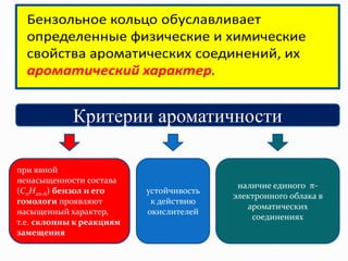 Критерии ароматичности
при явной
ненасыщенности состава
(СnH2n-6) бензол и его
гомологи проявляют
насыщенный характер,
т.е. склонны к реакциям
замещения
устойчивость
к действию
окислителей
наличие единого π-
электронного облака в
ароматических
соединениях
 