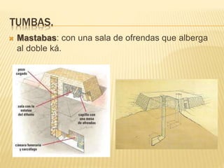 TUMBAS.
 Mastabas: con una sala de ofrendas que alberga
al doble ká.
 