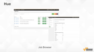 Hue
Job Browser
 