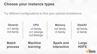 Try different configurations to find your optimal architecture.
CPU
c3 family
cc1.4xlarge
cc2.8xlarge
Memory
m2 family
r3 family
Disk/IO
d2 family
i2 family
General
m1 family
m3 family
Choose your instance types
Batch Machine Spark and Large
process learning interactive HDFS
 