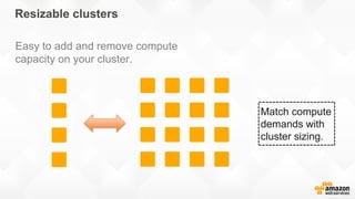 Easy to add and remove compute
capacity on your cluster.
Match compute
demands with
cluster sizing.
Resizable clusters
 