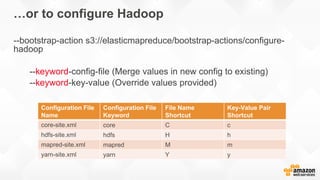 …or to configure Hadoop
--bootstrap-action s3://elasticmapreduce/bootstrap-actions/configure-
hadoop
--keyword-config-file (Merge values in new config to existing)
--keyword-key-value (Override values provided)
Configuration File
Name
Configuration File
Keyword
File Name
Shortcut
Key-Value Pair
Shortcut
core-site.xml core C c
hdfs-site.xml hdfs H h
mapred-site.xml mapred M m
yarn-site.xml yarn Y y
 