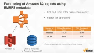 Amazon S3 EMRFS metadata
in Amazon DynamoDB
• List and read-after-write consistency
• Faster list operations
Number of
objects
Without Consistent
Views
With Consistent
Views
1,000,000 147.72 29.70
100,000 12.70 3.69
Fast listing of Amazon S3 objects using
EMRFS metadata
*Tested using a single node cluster with a m3.xlarge instance.
 