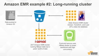Amazon EMR example #2: Long-running cluster
Data pushed to
Amazon S3
Daily Amazon EMR cluster
Extract, Transform, and Load
(ETL) data into database
24/7 Amazon EMR cluster
running HBase holds last 2
years’ worth of data
Front-end service uses
HBase cluster to power
dashboard with high
concurrency
 
