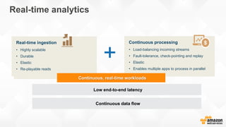 Real-time analytics
Real-time ingestion
• Highly scalable
• Durable
• Elastic
• Re-playable reads
Continuous processing
• Load-balancing incoming streams
• Fault-tolerance, check-pointing and replay
• Elastic
• Enables multiple apps to process in parallel
Continuous data flow
Low end-to-end latency
Continuous, real-time workloads
+
 