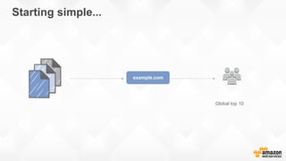 Global top 10
example.com
Starting simple...
 