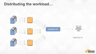 Global top-10
Distributing the workload…
example.com
 