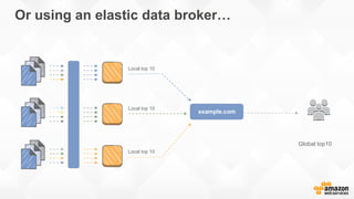 Global top10
Local top 10
Local top 10
Local top 10
Or using an elastic data broker…
example.com
 