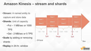 Amazon Kinesis – stream and shards
•Stream: A named entity to
capture and store data
•Shards: Unit of capacity
•Put – 1 MB/sec or 1000
TPS
•Get - 2 MB/sec or 5 TPS
•Scale by adding or removing
shards
•Replay in 24-hr. window
 