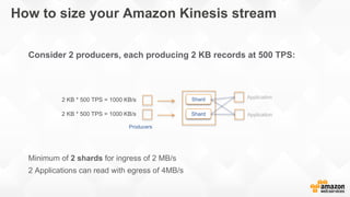 How to size your Amazon Kinesis stream
Consider 2 producers, each producing 2 KB records at 500 TPS:
Minimum of 2 shards for ingress of 2 MB/s
2 Applications can read with egress of 4MB/s
Shard
Shard
2 KB * 500 TPS = 1000 KB/s
2 KB * 500 TPS = 1000 KB/s
Application
Producers
Application
 